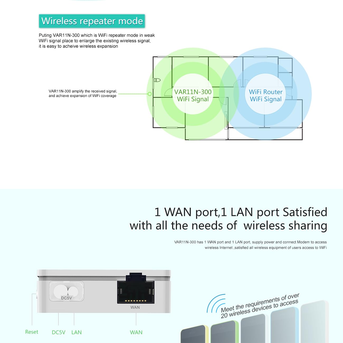 Mini WiFi Router VAR11N-300 Portable WiFi Bridge Hotspot 300Mbps Travel WiFi Repeater