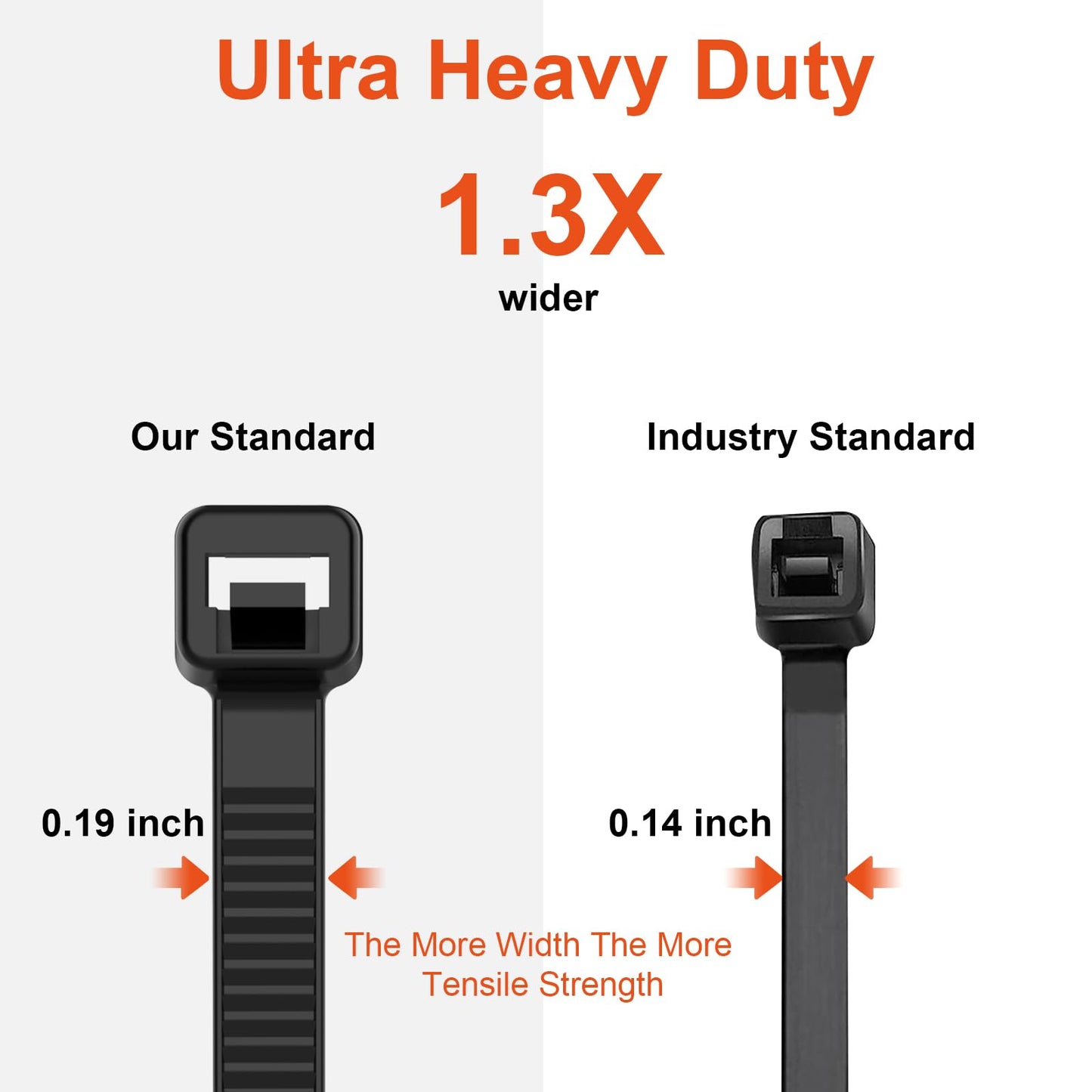 Zip Ties Assorted Size,8+12+14+18 Inch Double Sided Toothed,100 LBS Tensile Strength Heavy Duty Cable Wire Ties With Self-Locking Adjustable More