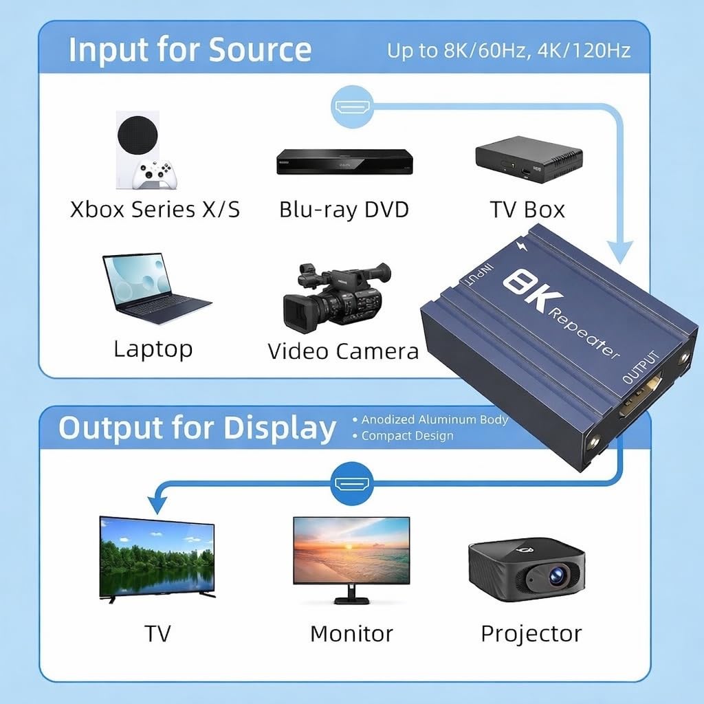 KSRplayer 8K HDMI 2.1 Active Repeater, 52ft Extender for 8K60/4K120