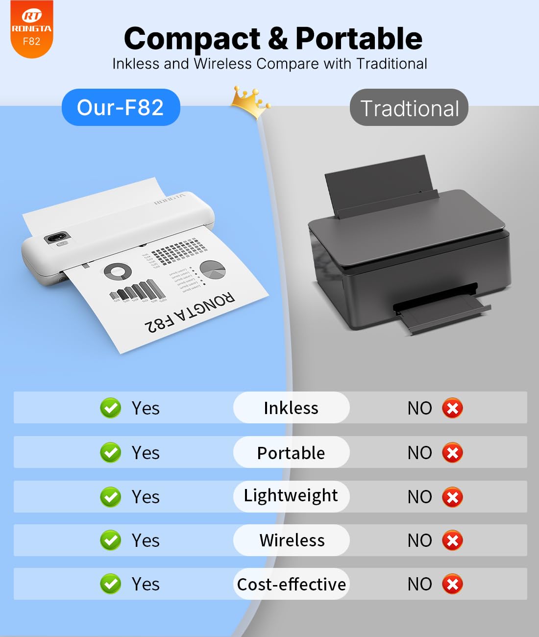 Rongta Portable Printers Wireless for Travel,Thermal Inkless Printer for School/Office/Home Use, Support 8.5x11 US Letter&A4 Thermal Paper, Compatible