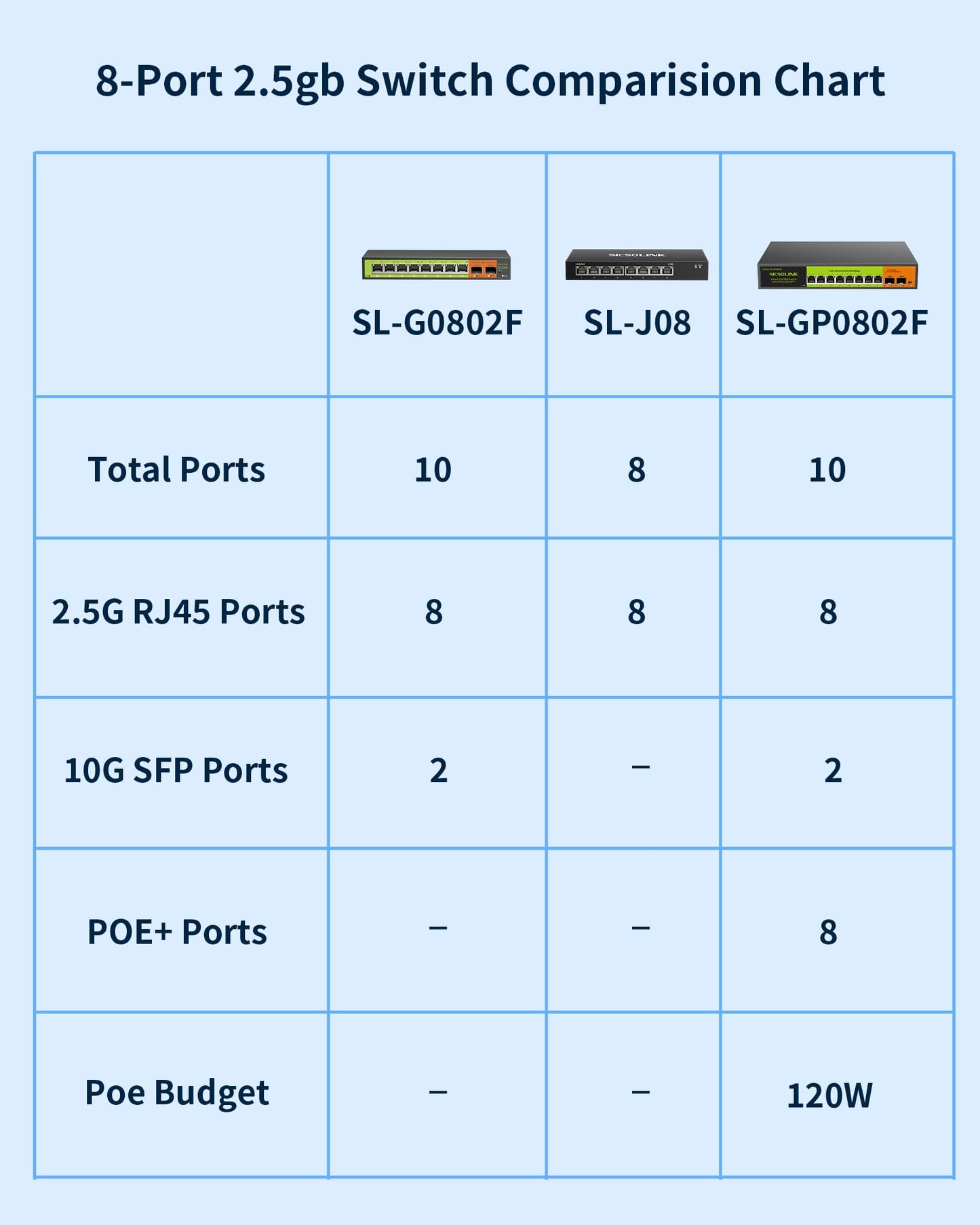 2.5Gb PoE+ Switch 10-Port Unmanaged with 8*2.5G Base-T PoE+ Ports, 2*10G SFP+ , IEEE802.3af/at , 80Gbps Switching Capacity, Metal, 2.5Gbe PoE Switch