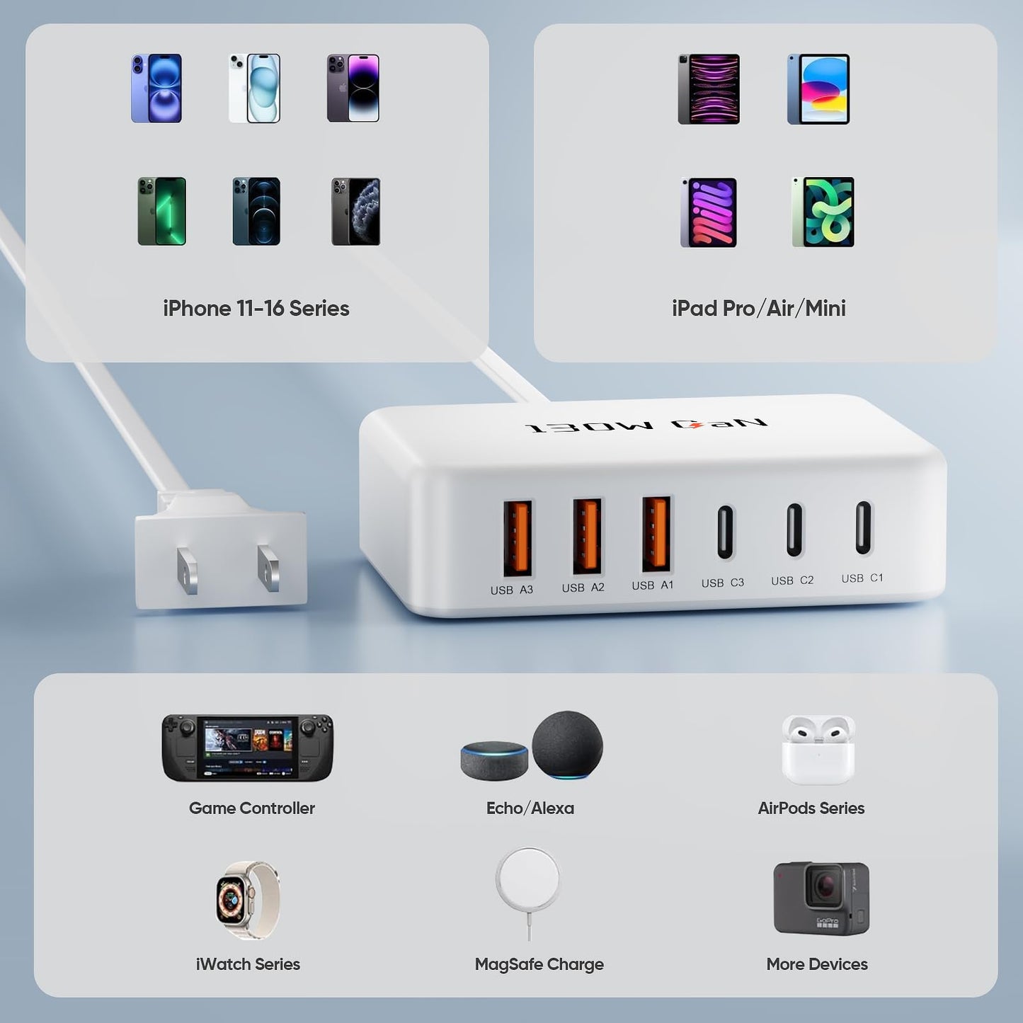 2026 Updated Charging Station for Multiple Devices?130W GaN 6-Port USB C Charger Block ?USB C Wall Charger Power Strip Adapter Plug for iPhone 17 16