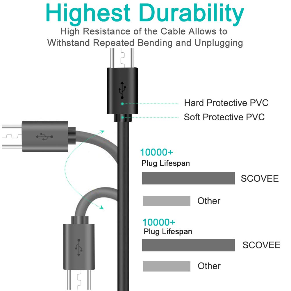 Short Micro USB Cable,2-Pack USB A Male to Micro B Android Phone Charger for Fire Stick,Roku TV Streaming Stick,Power Bank,Chromecast,PS4