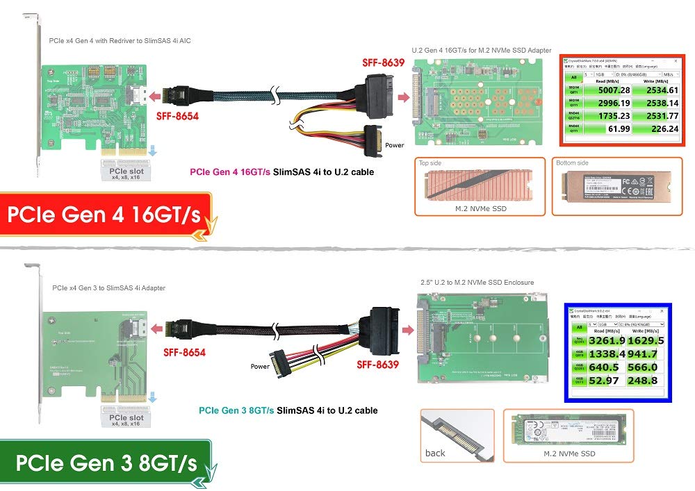 Micro SATA Cables | SlimSAS 4-Lane to U.2 (SFF-8639) PCIe Gen4 Cable