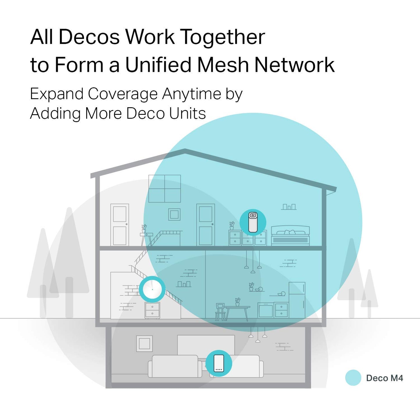 TP-Link Deco Whole Home Mesh WiFi Router - Dual Band Gigabit Wireless Router, Supports Beamforming, MU-MIMO, IPv6 and Parental Controls, Up to 2,000