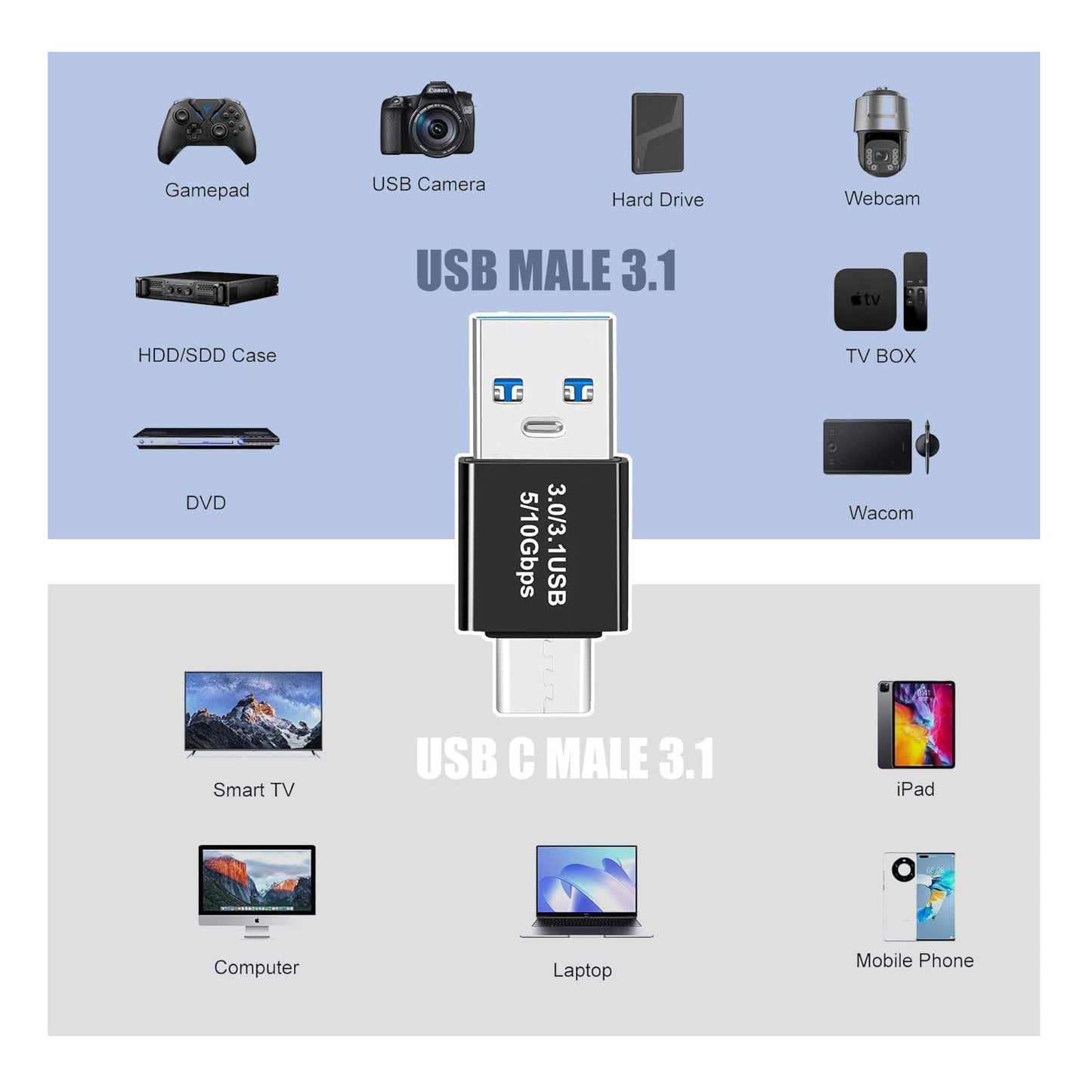 Pastall ๐๐๐๐๐ค ๐๐ฉ๐ ๐ซ๐๐๐๐ USB 3.1 Male to USB C Male Adapter ๏ผUSBc/Typec Male to USB Male Converter, Compatible with Mobile Phones/Computers/Notebookโฆ