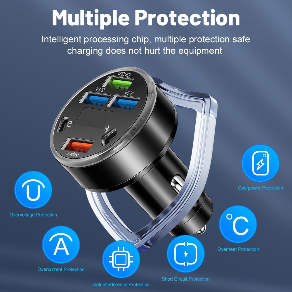 Super Fast Charging 150W 6-Port USB C Car Charger Adapter with Voltmeter, 2PD +2USB 3.1A + QC3.0 &Super Multi Port Cigarette Lighter USB Charger