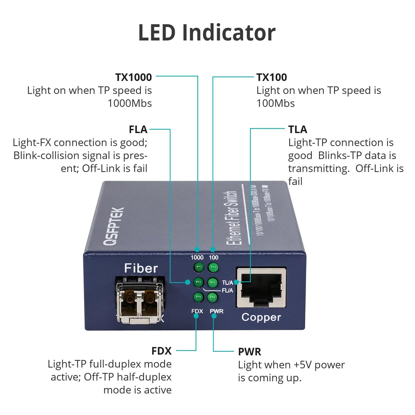 A Pair Gigabit Ethernet Media Converter, 10/100/1000Mbps Networks Ethernet to Fiber Media Converter, with 2pcs 1000Base-LX SFP Module (1.25Gb/s