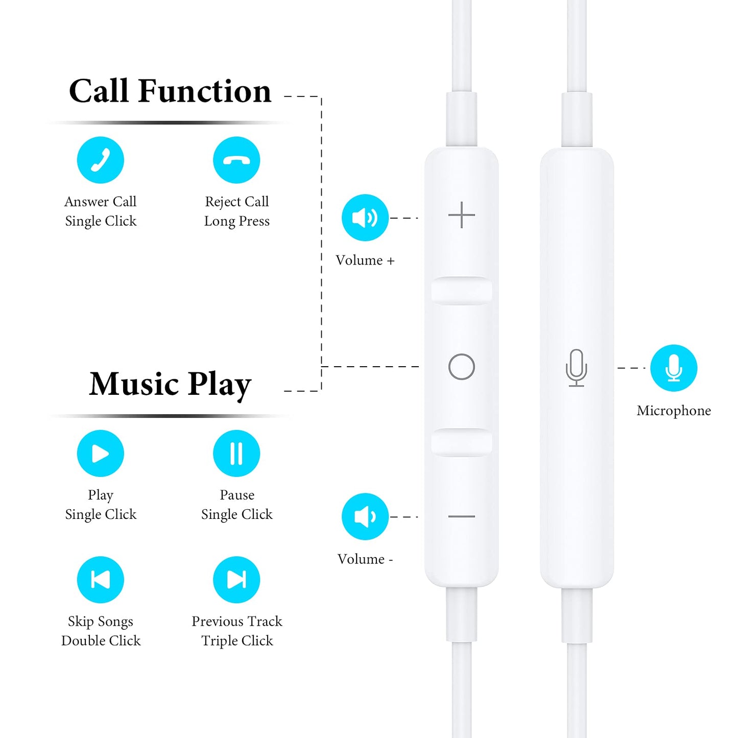 Wired Earbuds Earphones for Samsung Galaxy A15 A14 A13 A12 A11 A20 S9, 3.5mm Wired Headphones with Mic, HiFi Stereo Earphones…