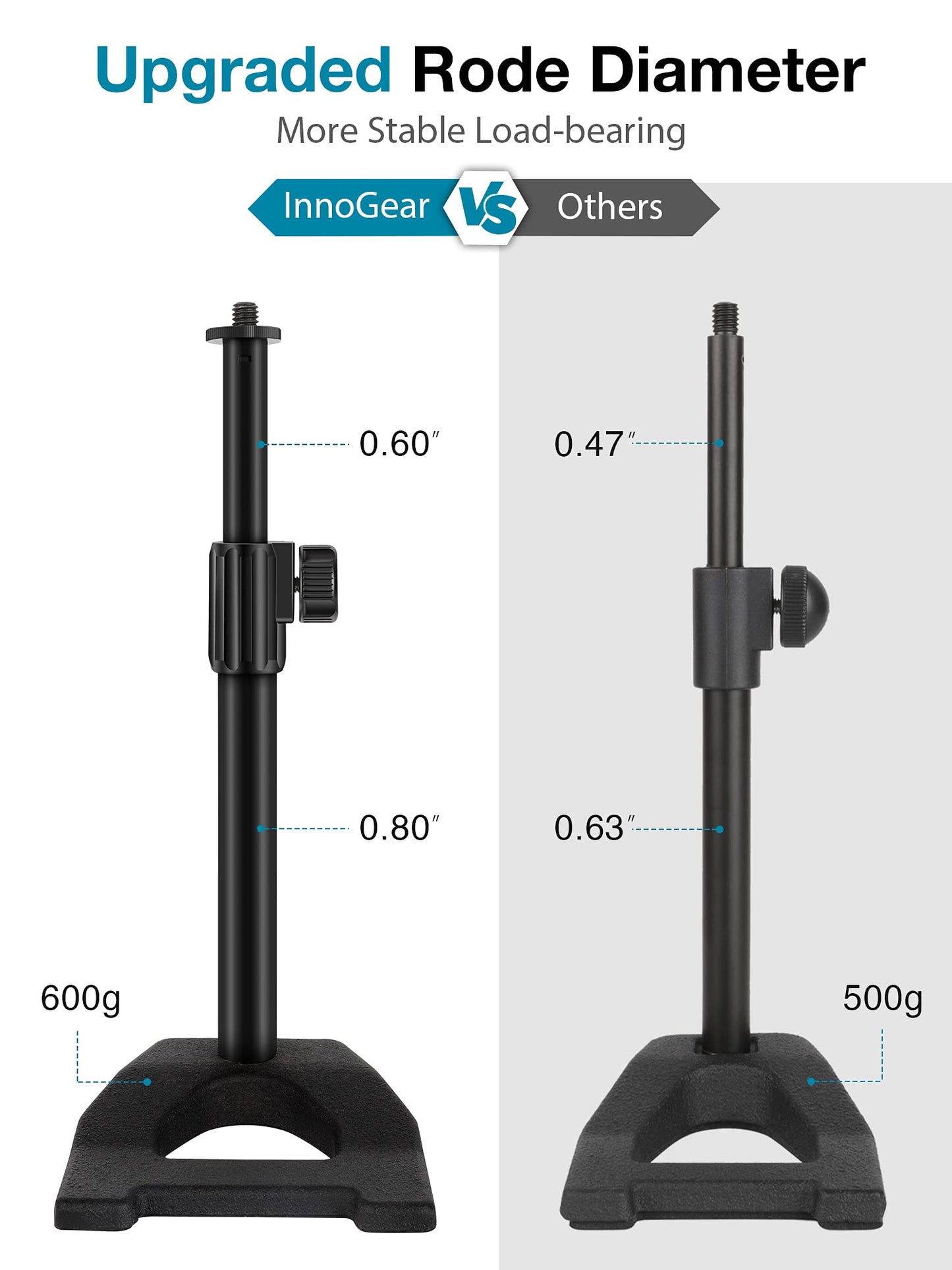 InnoGear Desktop Microphone Stand, Mic Stand Desk Table with Weighted Base Shock Mount Mic Clip 3/8" to 5/8" Adapter Adjustable Height for Hyper X