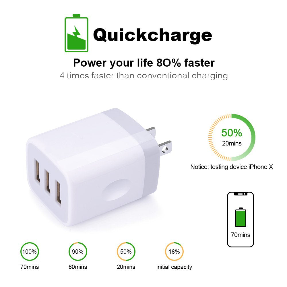 USB Wall Charger,Sicodo 3-Port Travel Smartphone Quick Charger 2 Pack 3.1Am Block USB Adapter Power Plug Charging Station Box Compatible with iPhone