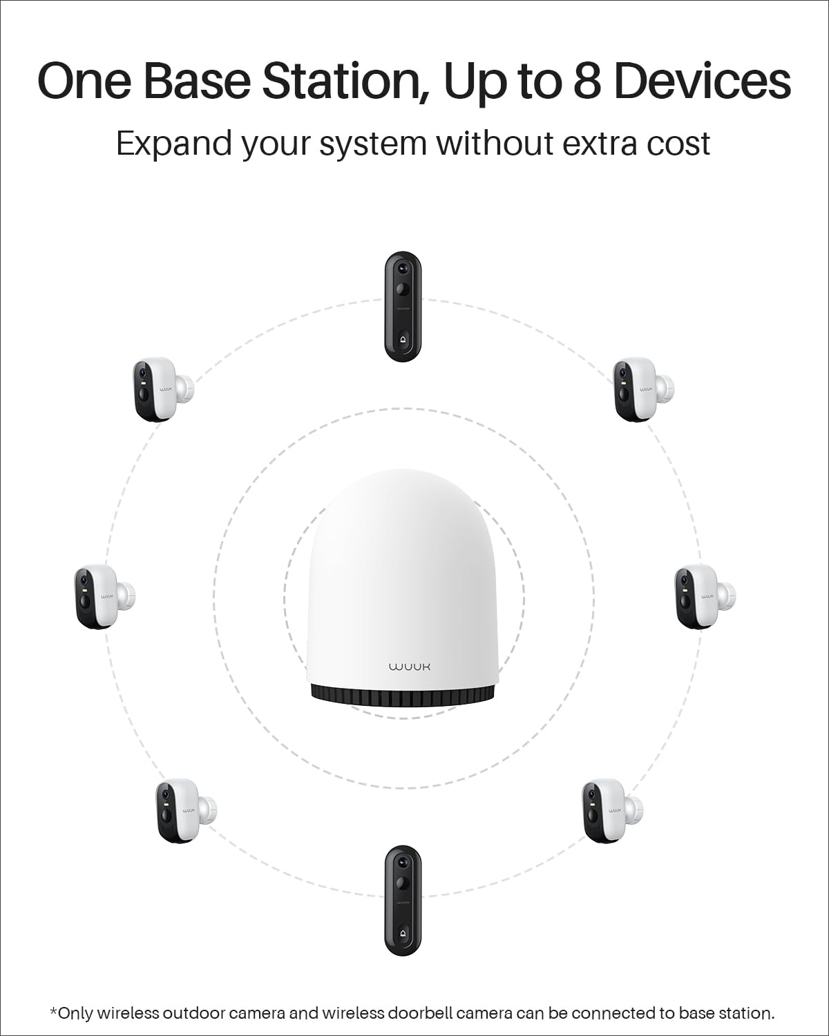 WUUK Security Cameras Wireless Outdoor, Indoor Home Surveillance System, 2K, No Monthly Fee, Motion Alert, Night Vision, 2.4/5 GHz WiFi, 32G Local