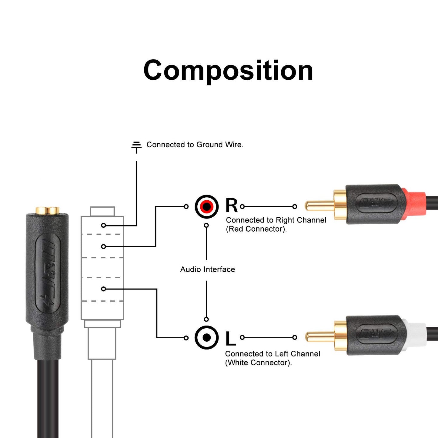 J&D 3.5mm to RCA Stereo Audio Cable, Gold Plated Audiowave Series RCA Male to 3.5mm Female Y Splitter Cable for Smartphones, Tablets, Home Theater, 3