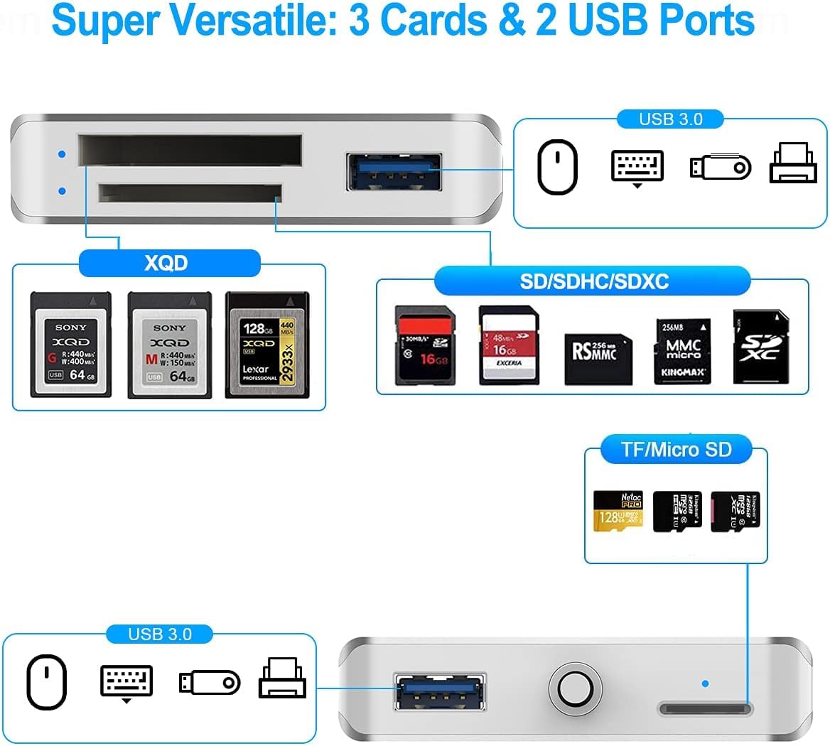 XQD/SD/Micro SD Card Reader, Memory Multi-Card Reader/Writer/Adapter with 2 USB3.0 Port, Support Sony G/M Series Lexar 2933x/1400x USB Mark XQD Card
