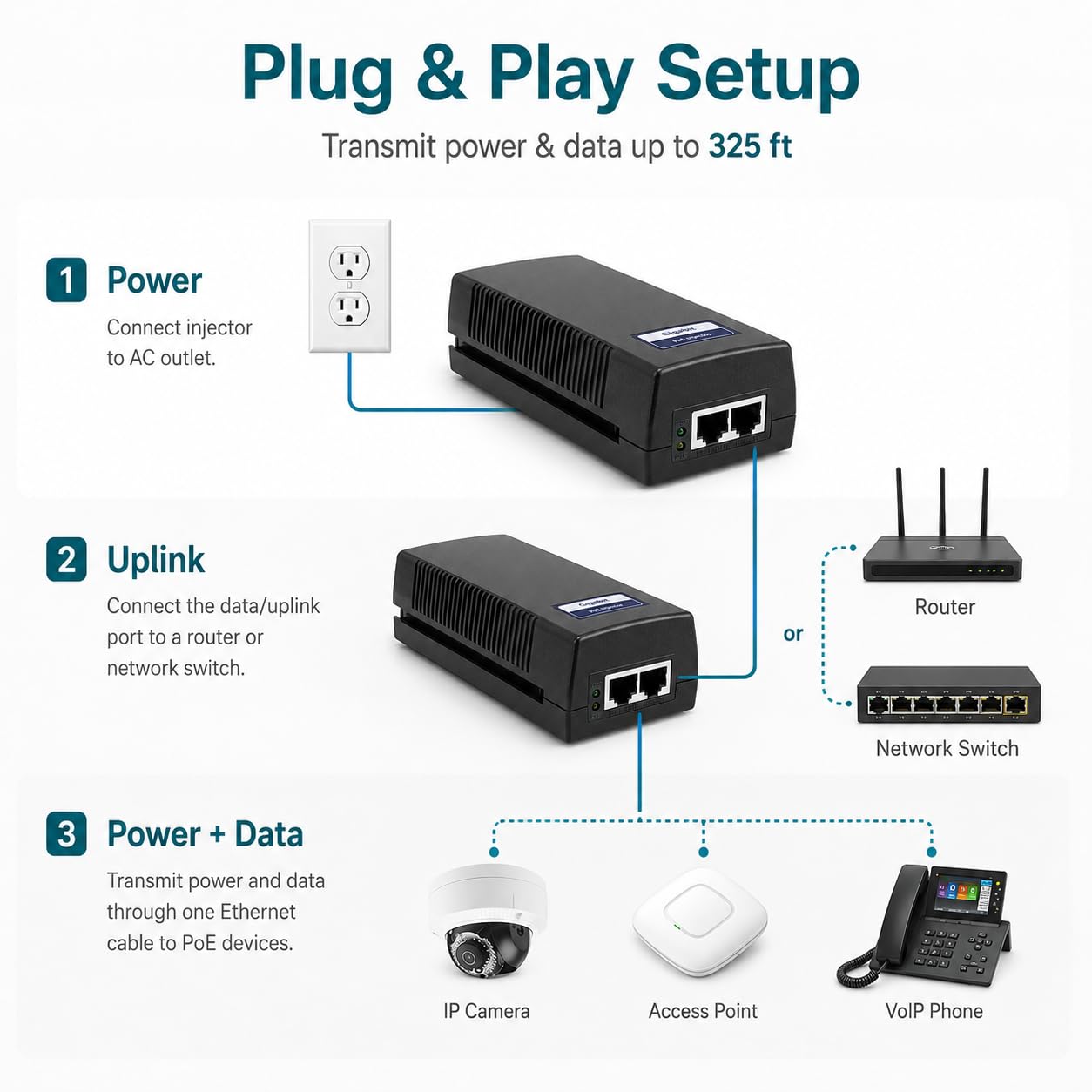 BV-Tech 60W Gigabit PoE++ Injector (802.3af/at NDAA Compliant) - High Power Adapter for PTZ Cameras, Wi-Fi 6 APs & VoIP (Up to 325 ft, Plug & Play)
