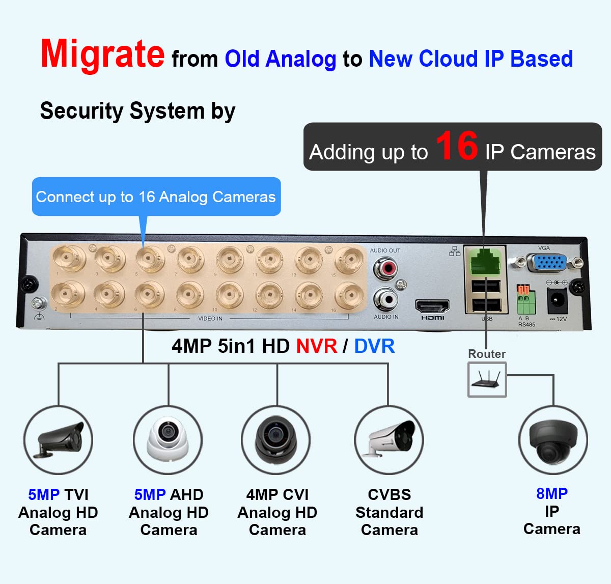 101AV 16CH Security Camera SystemH.265/H.264 1080P DVR/NVR, HD-TVI/AHD/CVI/IP, HDMI/VGA Phone APPs for Home & Office (with 1TB HDD, 16CH HD DVR)