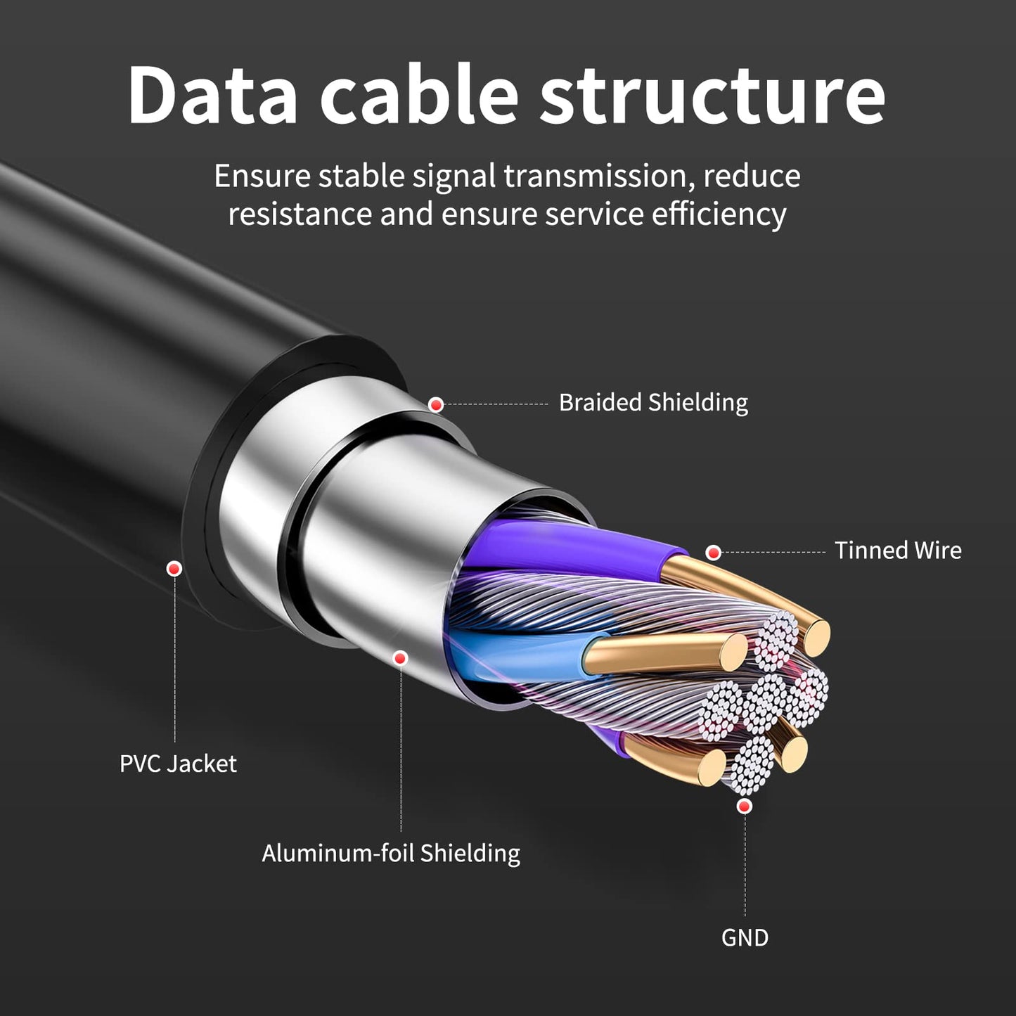 GOSYSONG USB 3.0 A to C Data Transmission Cable 20ft, 5Gbps Super Speed USB 3.0 Cable Compatible with VR,Xbox,Laptop,Camera,Docking Station,SSD