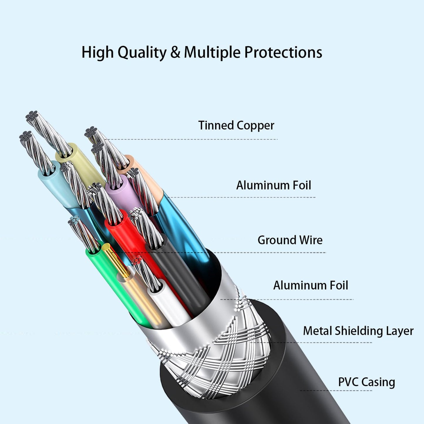 Pocxwa USB 3.0 Printer Cable, USB-A to B Male Cord 5Gbps Data Sync Compatible with Printers, Scanner, Docking Station, External Hard Drivers, Monitor
