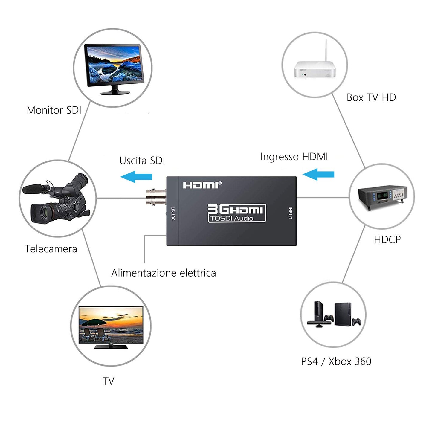 HDMI to SDI Converter, HDMI to SDI Converter, HDMI to SDI Adapter, SD-SDI/HD-SDI/3G-SDI Adapter for Camera, Home Theater