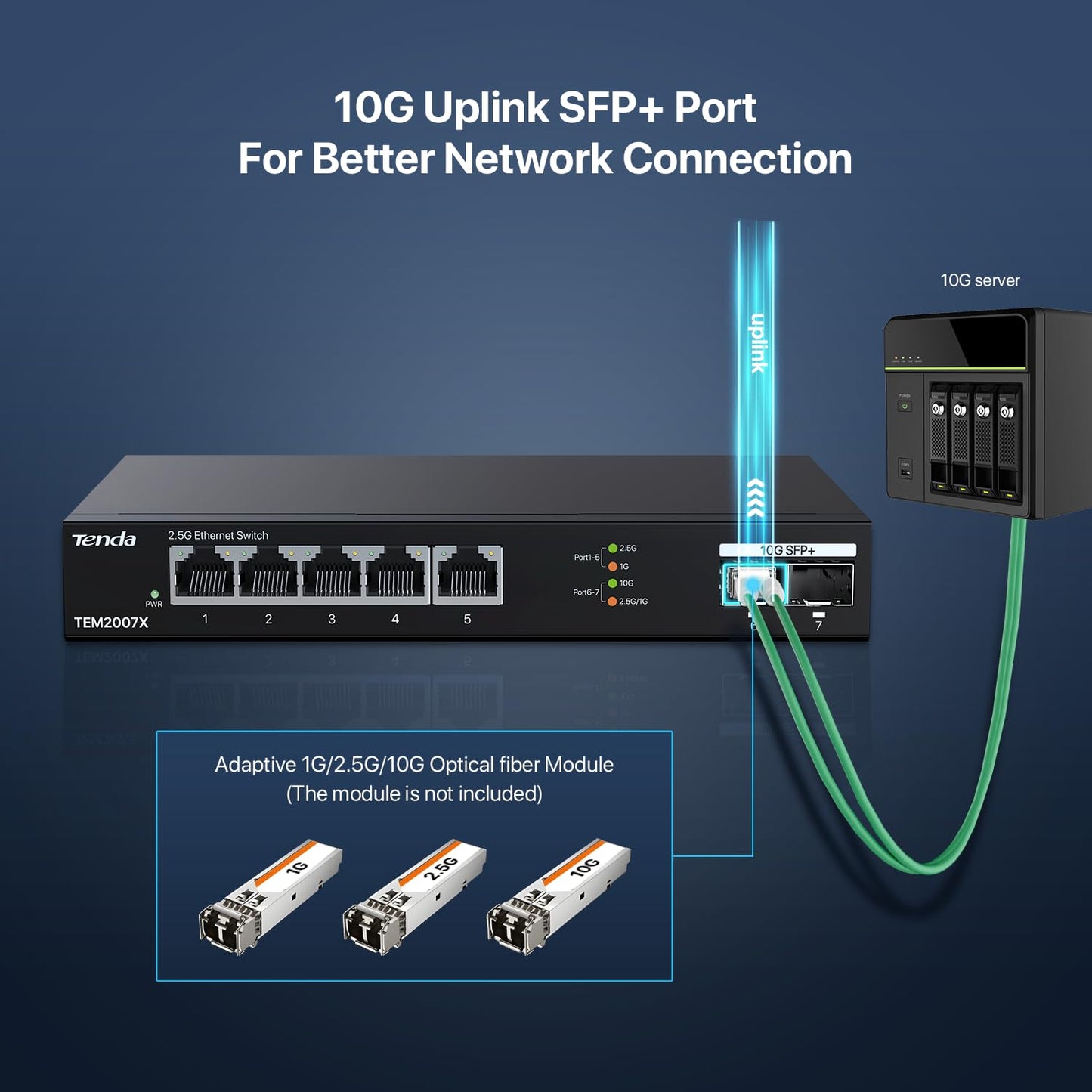 Tenda 2.5Gb Switch, 7-Port Ethernet Switch, 5 x 2.5G Ports + 2 x 10Gb SFP+ Slots, 50Gbps Switching Capacity, Plug & Play Unmanaged Ethernet Splitter