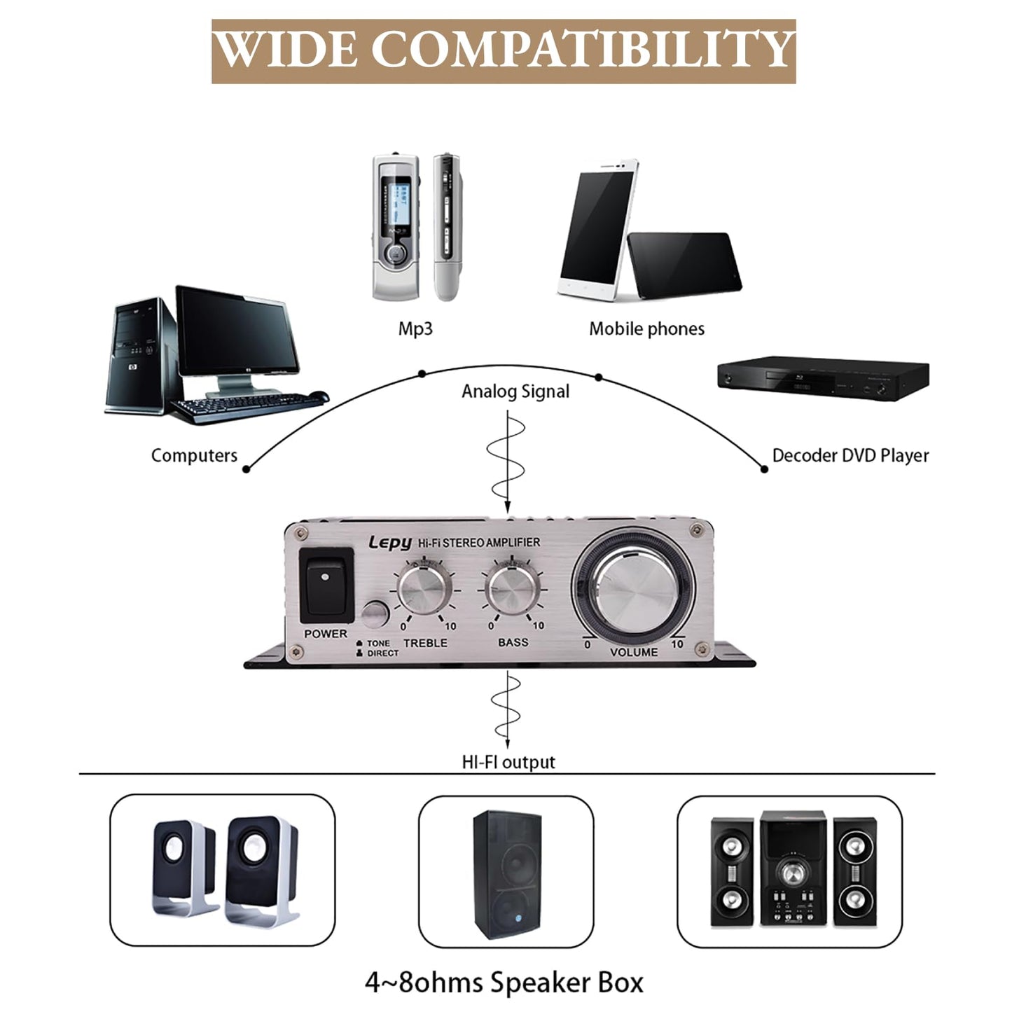 Power Amplifier, Mini 2 Channel HiFi Stereo Auto Car Audio, Power Amplifier Digital Amp with Bass, Treble & Volume Control, for Car, Motorcycle, Boat