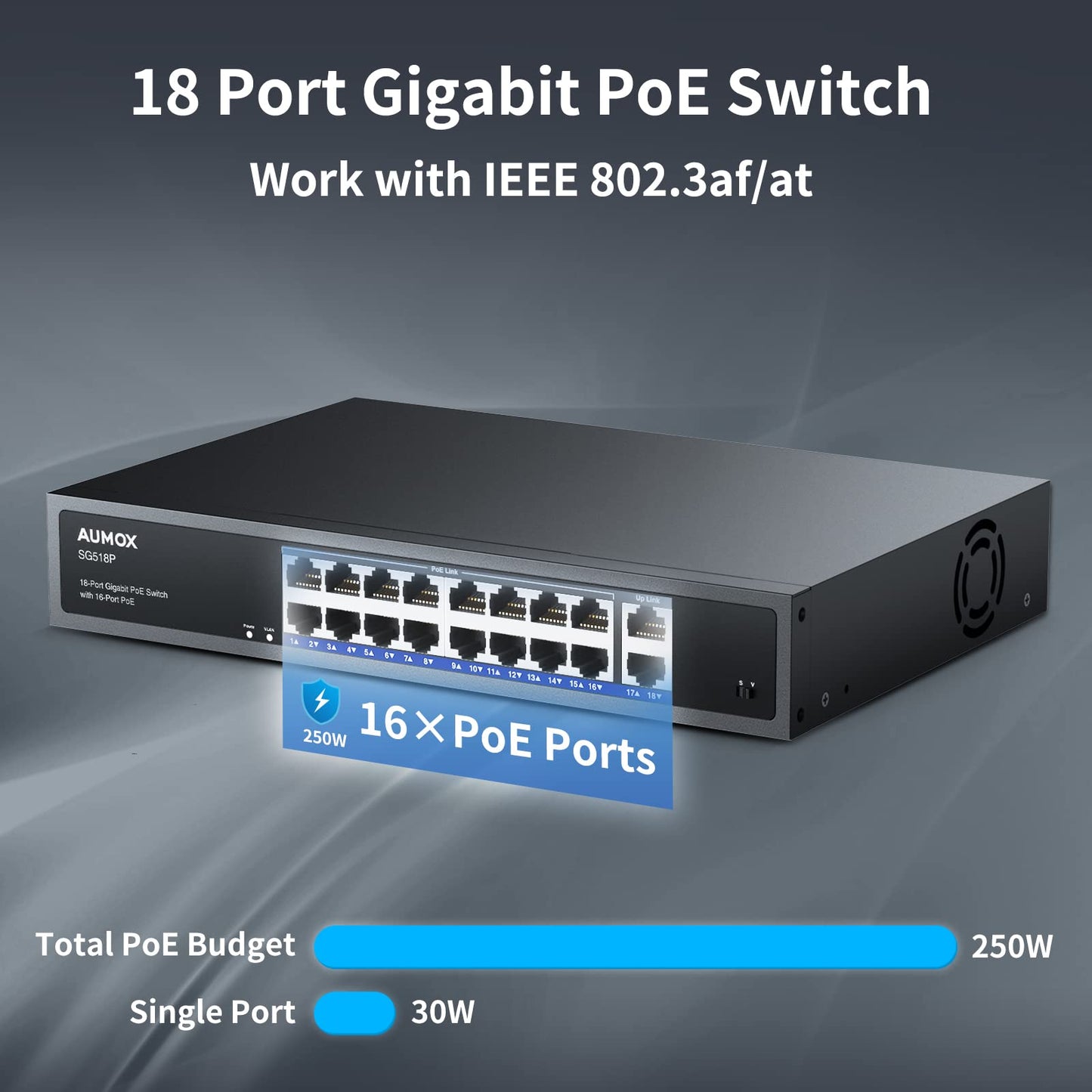 Aumox 18-Port Ethernet Gigabit PoE Switch, 16-Port PoE with 2 Uplink Gigabit Ports, 250W Built-in Power, Metal Casing and 19-inch Rackmount, Traffic