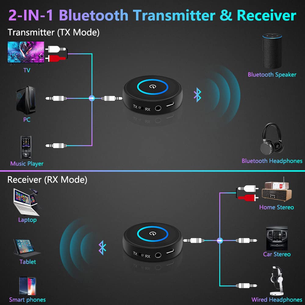 Golvery Bluetooth 5.3 Transmitter Receiver for TV/Airplane, 2 in 1 Wireless Flight Adapter, Support 2 Wireless Headphones, 3.5mm Aux Audio and RCA
