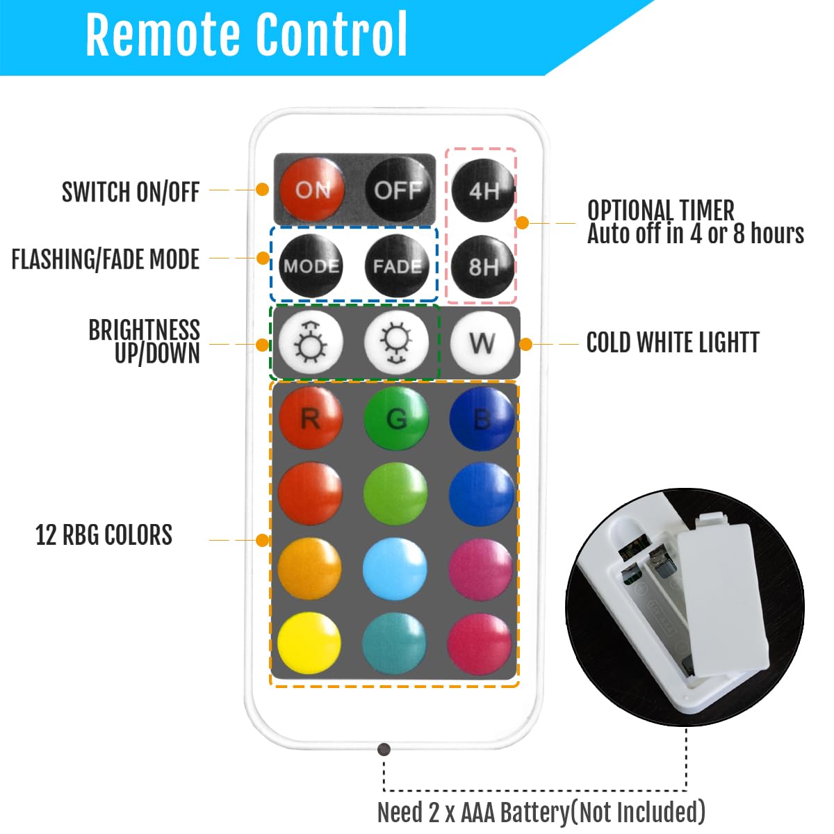 Novelty Place Flameless Candles with Remote, Real Flickering & Real Ivory Color Battery Powered LED Pillars Candle with Remote Control and Timer
