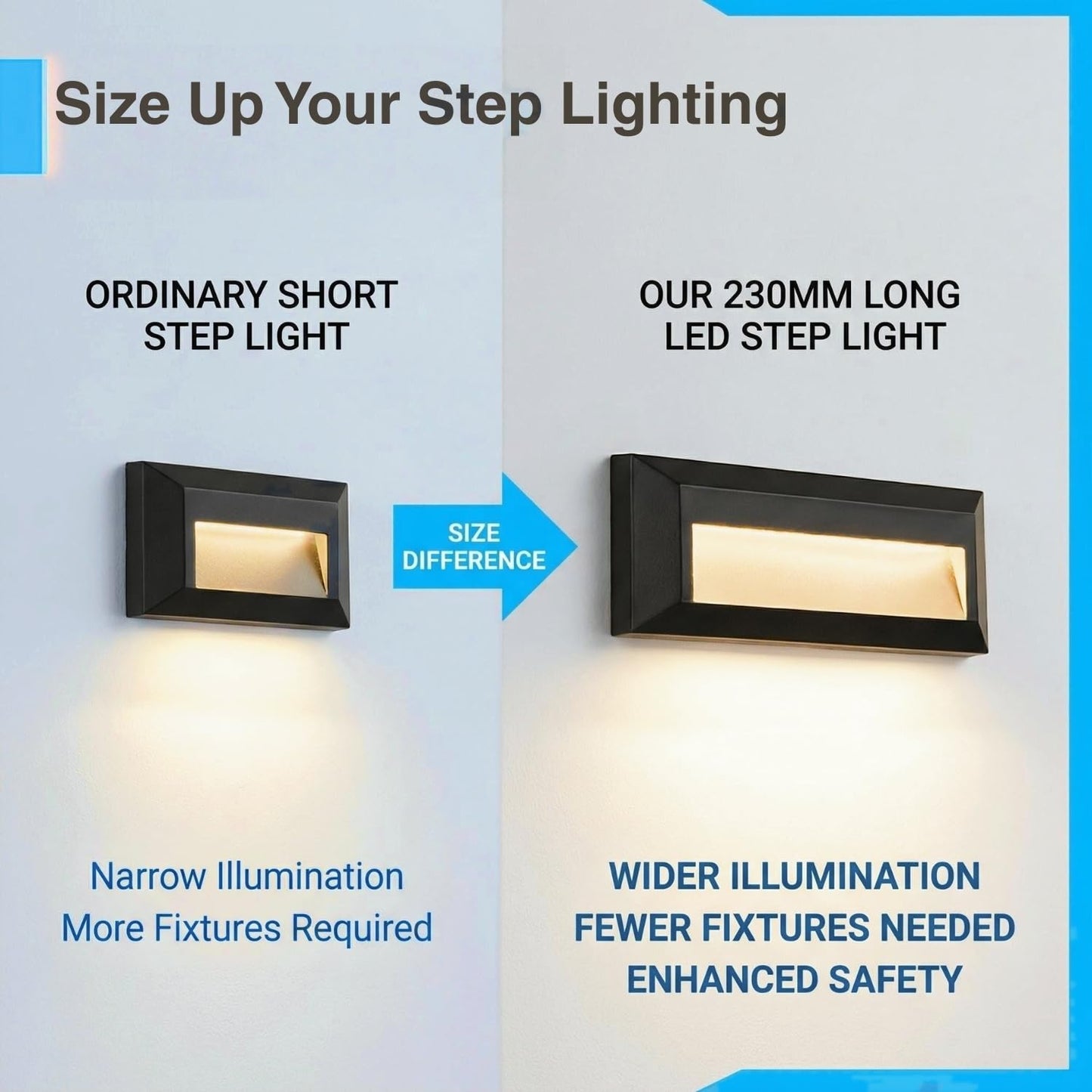 ZONK LED Outdoor Indoor Step Lights, Line Voltage 110-240V 2W Non-dimmable 3000K IP65 Waterproof Deck Stairway Retaining Wall Lights, 3Pack