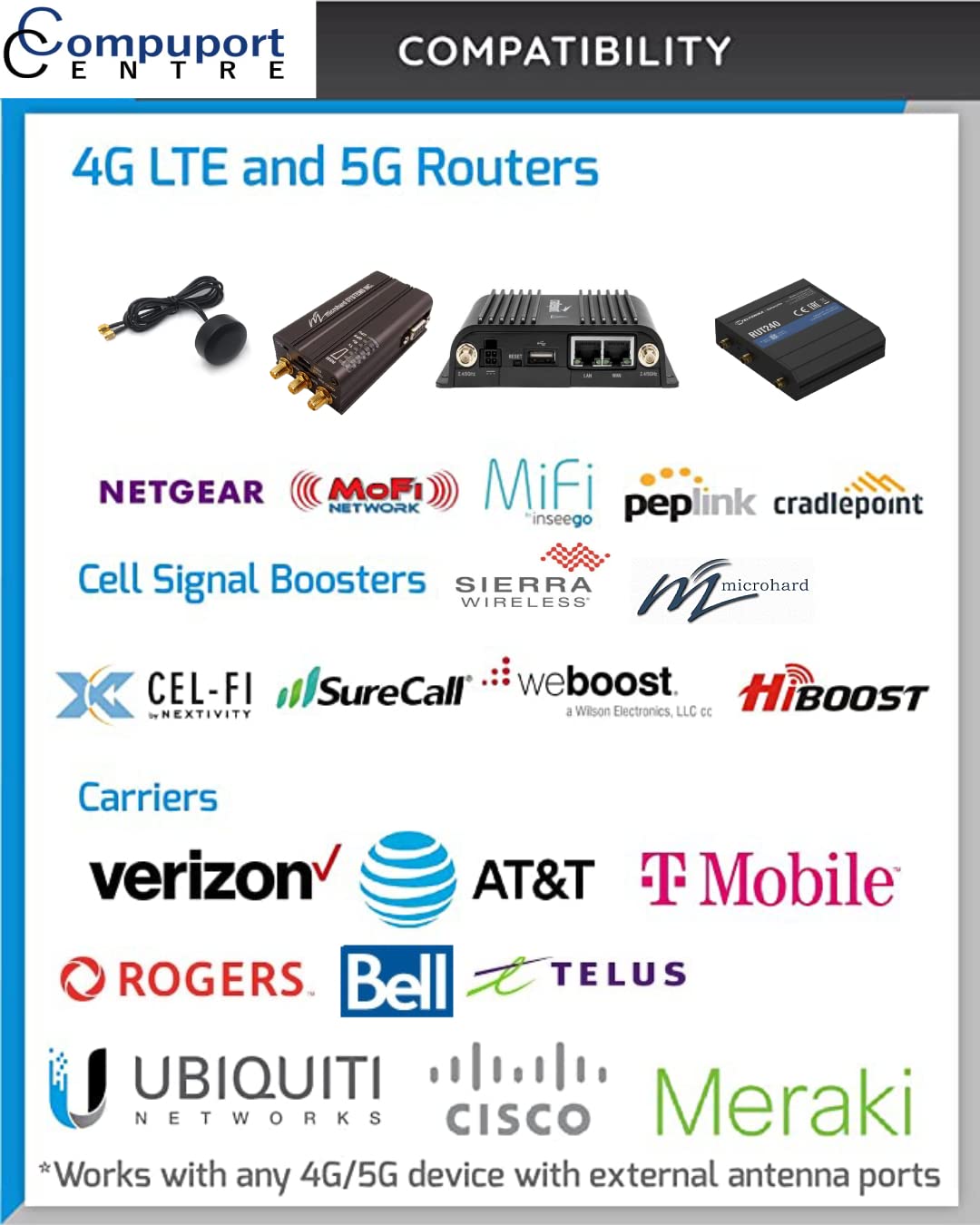 CompuPort 5G LTE MIMO Omni-Directional Puck Antenna with Dual-Diversity SMA Male connectors with 15? Cables for LTE/ 4G/5G Wireless modems Works