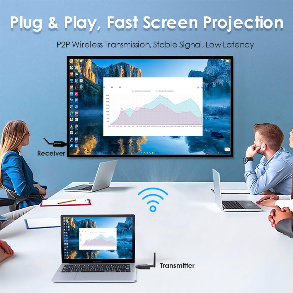 EXVIST Portable Wireless HDMI Transmitter & Receiver Kit - 492t Long Range, 1080P HD Streaming, Plug & Play for TVs/Projectors - Ideal for Home