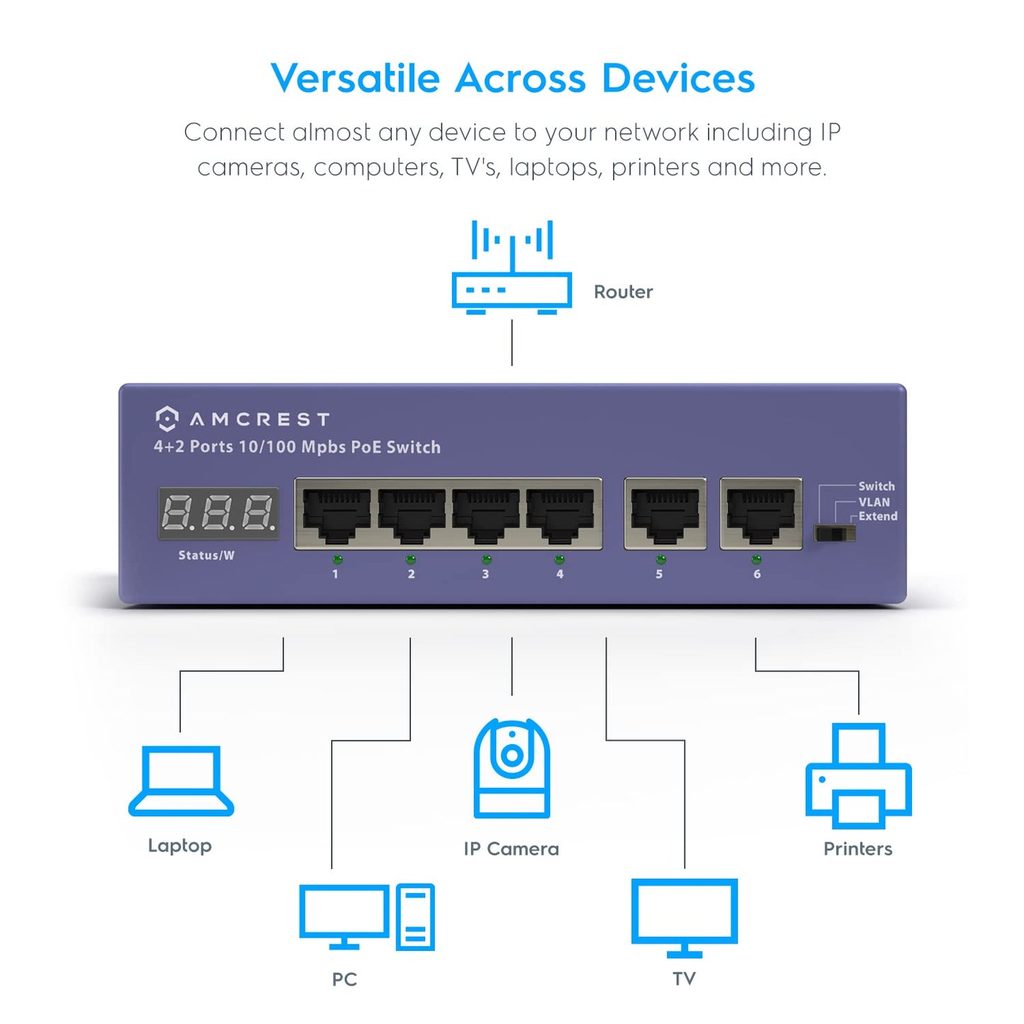 Amcrest 6-Port POE+ Power Over Ethernet Switch with Metal Housing, 4-Ports POE+ 802.3at 65W