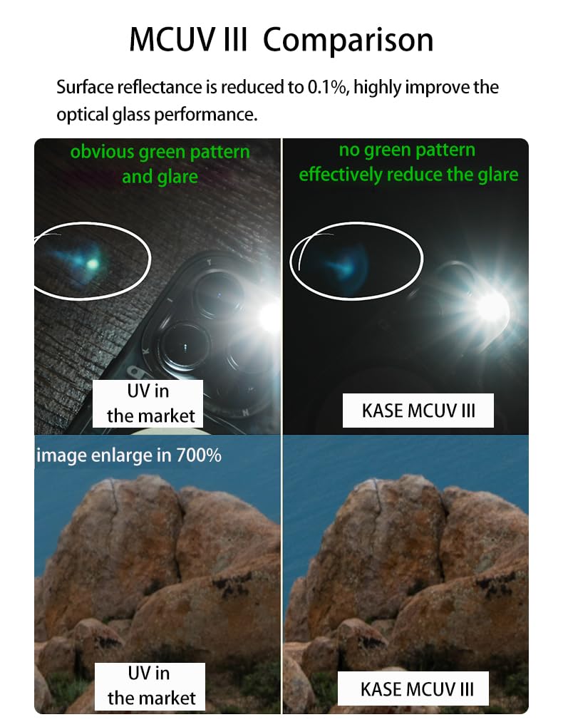 Kase SMP MCUV III Screw-in Slim UV Filter Multicoated Tempered Hardened Optical Glass Anti-Flare Low Reflection (77mm)