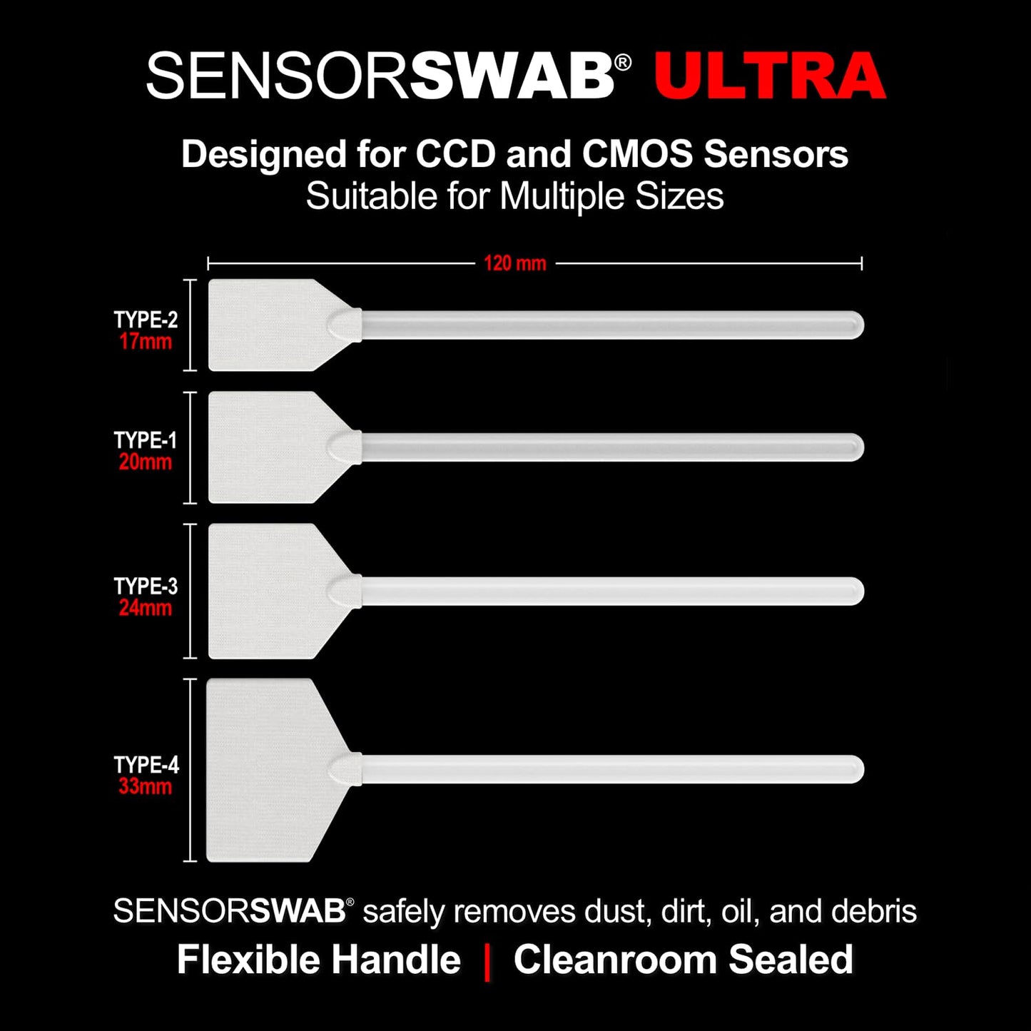 Photographic Solutions Digital Survival Kit - Type-2 (17mm) Sensor Swabs, PEC-PAD Photo Wipes, E-Wipe Packet, Eclipse Optic Cleaning Fluid - Camera