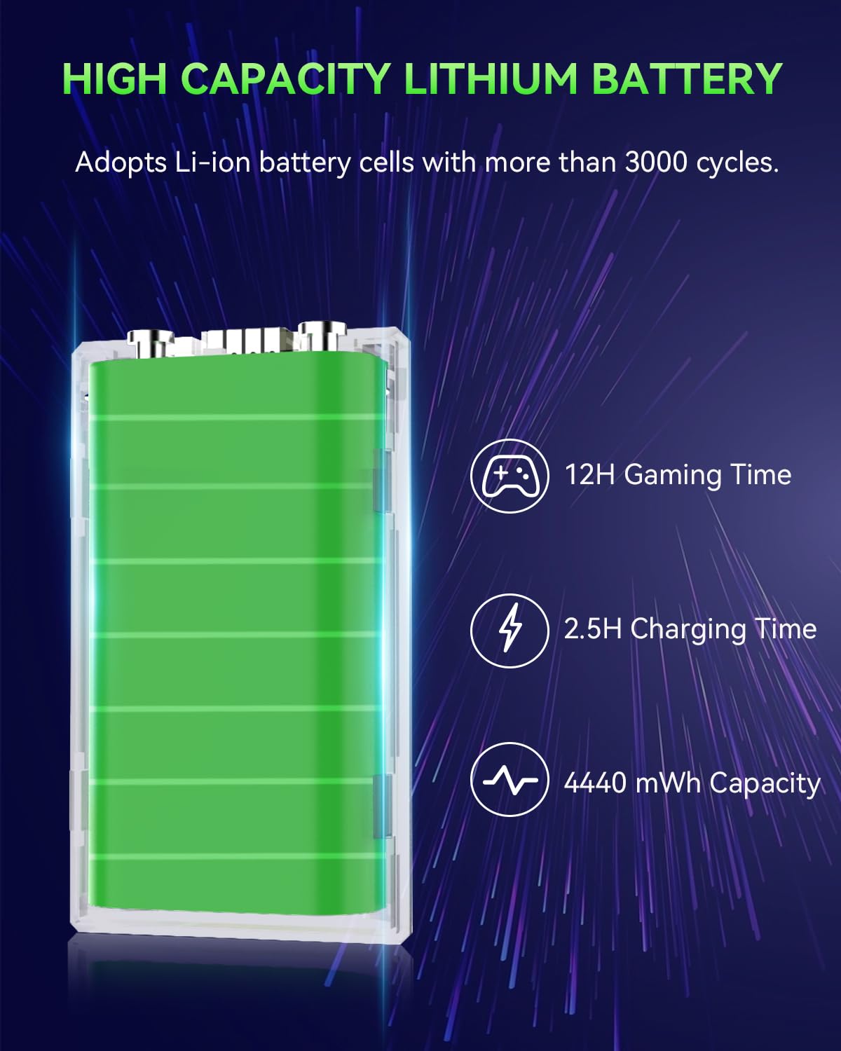 Bcofo Rechargeable Battery Pack for Xbox Series X|S/One, 2 Pack 4440mWh 3.7V Battery Pack for X-Box One/S/X/Elite All Xbox Controllers Supports Use