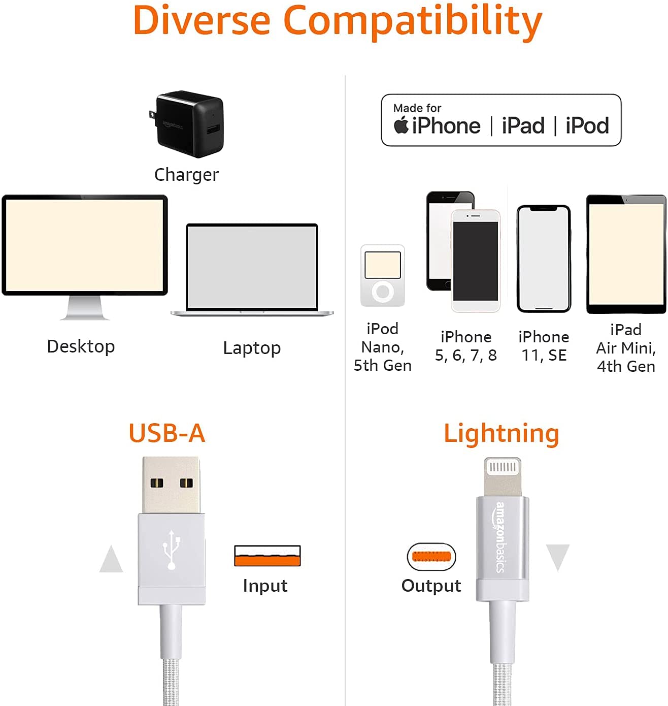 Amazon Basics Fast Charging USB-A to Lightning Nylon Braided Charger Cable, MFi Certified for Apple iPhone and iPad, Durable, 3 Foot, Dark Gray