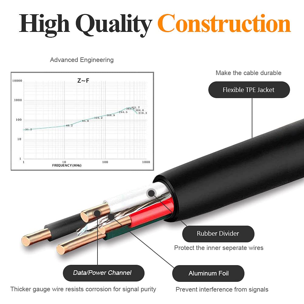 KAHEAUM Micro USB Cable 10ft High Speed Data Transfer Fast Charging Android Phone Charger Cord for Kindle Fire Samsung Galaxy Note 5 4 S6 Edge J7 J7V