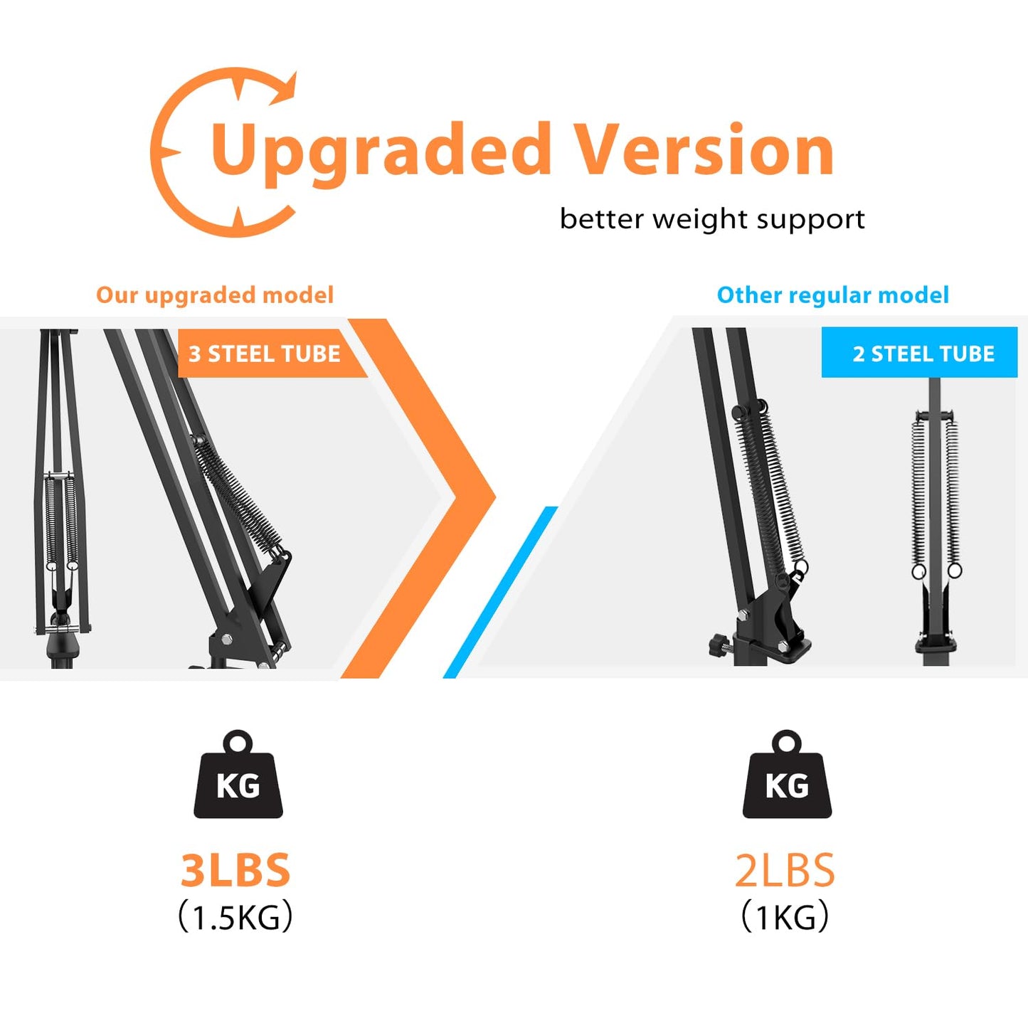 Overhead Tripod for DSLR Cameras, Heavy Duty Camera Desk Mount Stand with Flexible Articulating Boom Arm, Cam Holder Table Clamp for Canon Nikon Sony