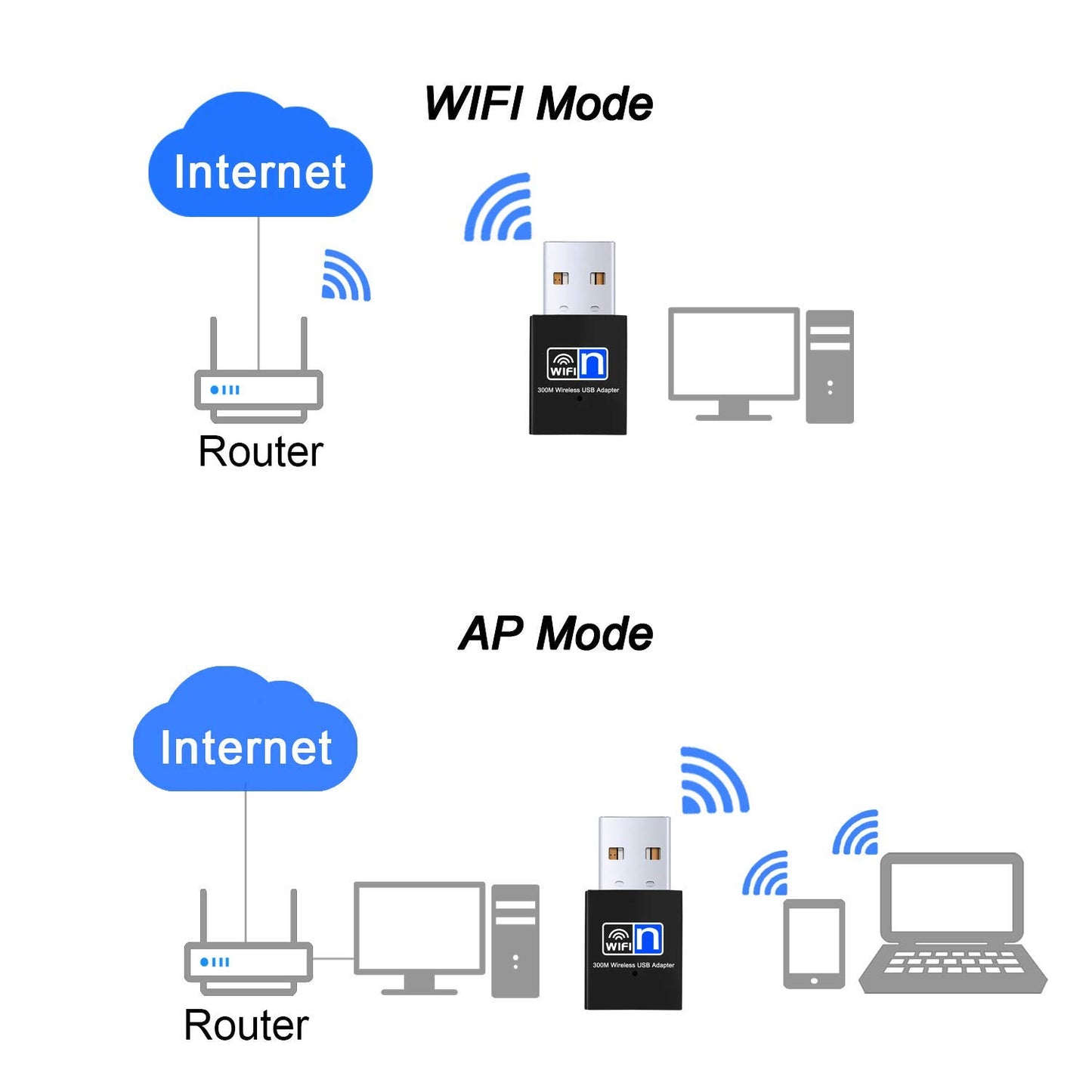 RELPER RTL8192EUS Chipset Mini USB 300Mbps WiFi Wireless LAN Network Internet Adapter 802.11n/g/b Support win10