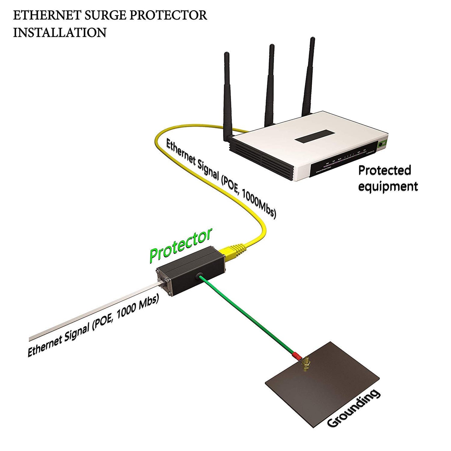 Tupavco Ethernet Surge Protector Gigabit PoE++ (154W/3.2A) Mounting Flange (Gas Discharge Tube) Metal Shielded RJ45 Lightning Suppressor - LAN Network