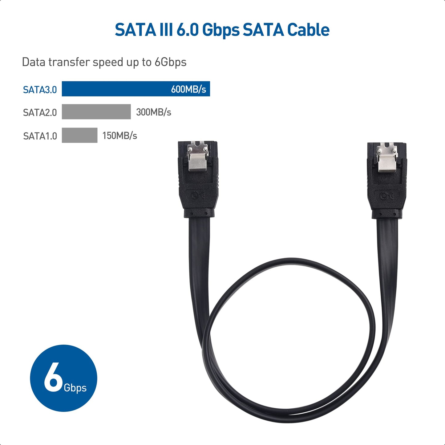 Cable Matters SATA III Data Cable and SATA Power Cable Kit with Straight and 90 Degree SATA3 Connector, Power Splitter Adapter, and Molex Adapter