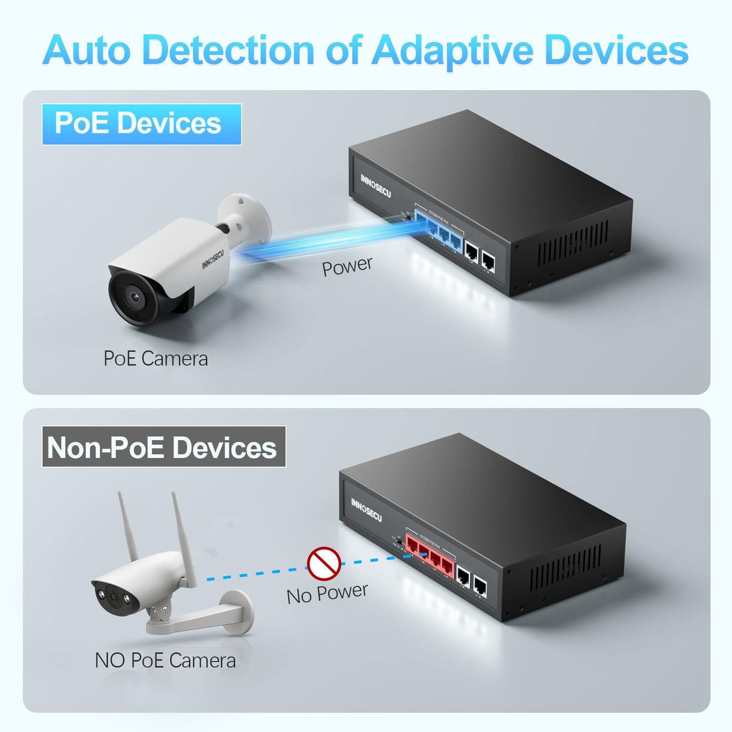 4 Port PoE Switch,Unmanaged,30W Per Port,Total Budget 65W, 10/100Mbps PoE+ Ethernet Switch with 2 Megabit Uplink Ports,803.af/at Compliant, Supports
