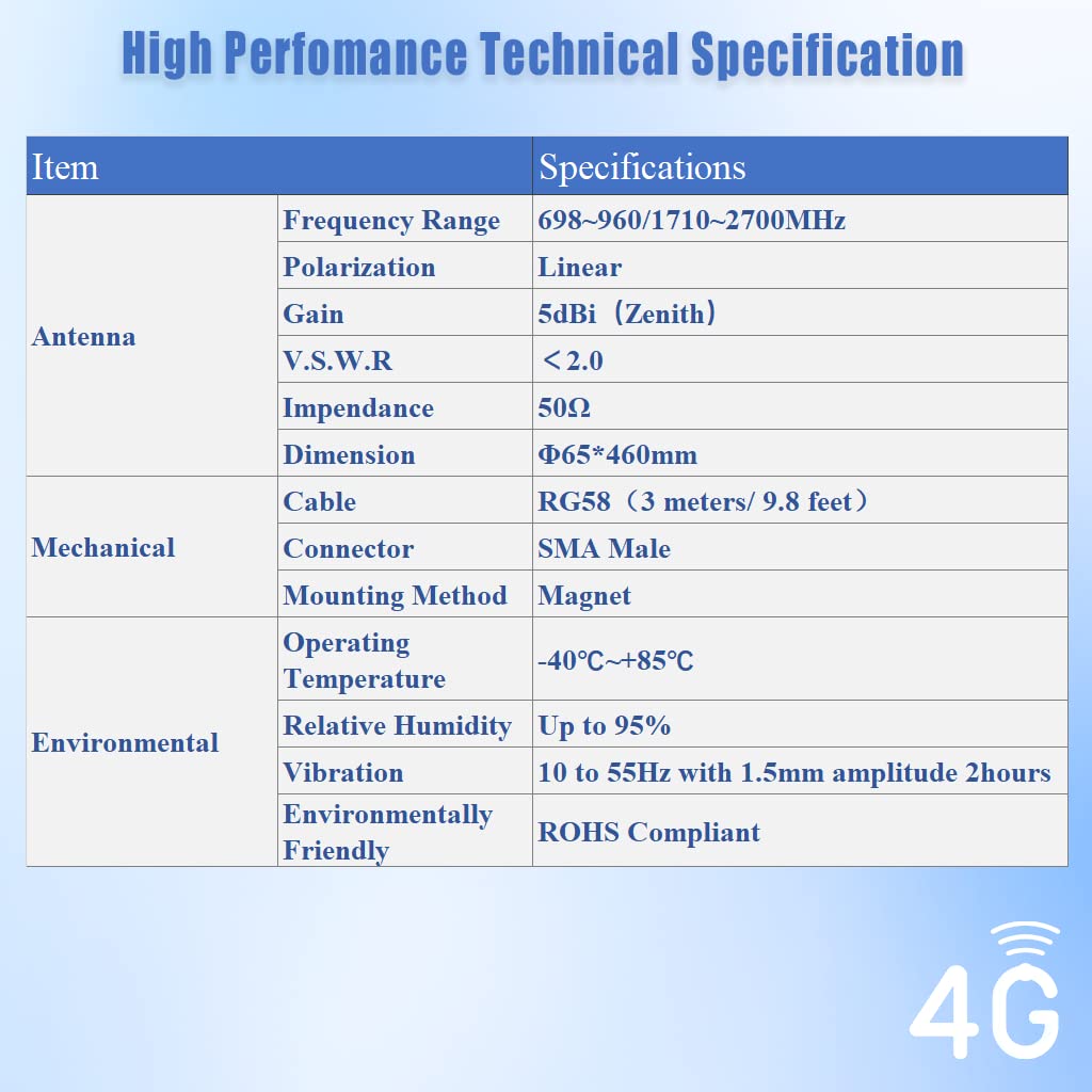 MASWELL Cellular Antenna 4G Whip Antenna High Gain 5dBi Magnet Mount for Cellular 4G LTE 3G and GSM Long Monopole 700MHz Band Included Connector