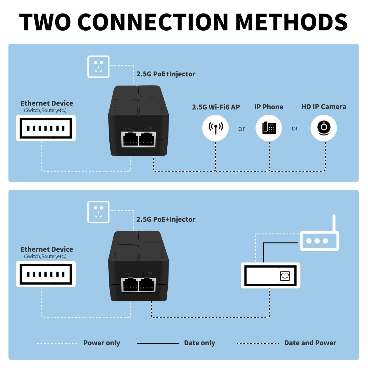 PoE Injector Up to 30w Power Supply, 2.5 Gigabit PoE Adapter for IP Cameras and VoIP Phones Network Distance Up to 328 ft. PoE Power Supply IEEE