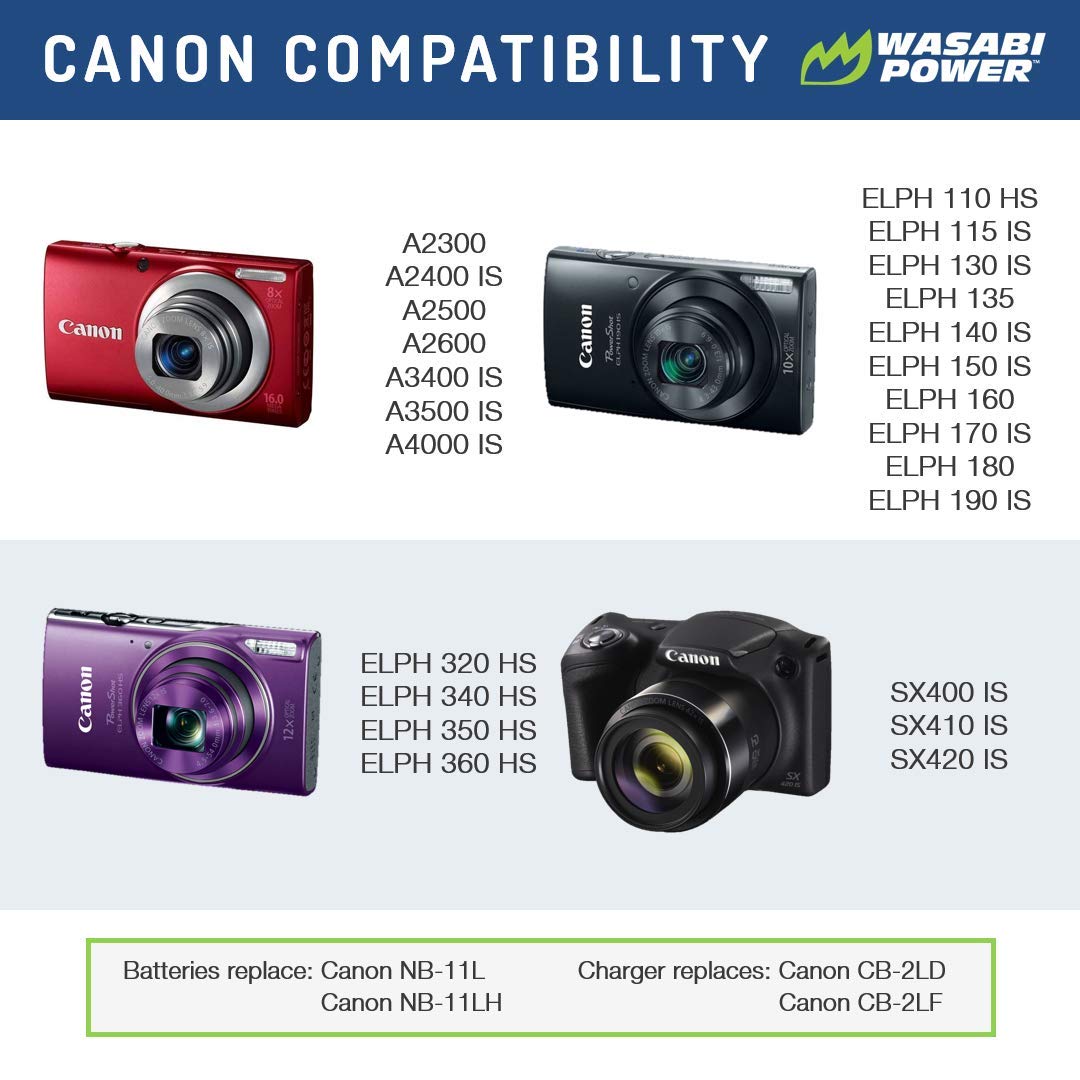 Wasabi Power Battery (2-Pack) and Charger for Canon NB-11L, NB-11LH and Canon PowerShot A2300 IS, A2400 IS, A2500, A2600, A3400 IS, A3500 IS, A4000