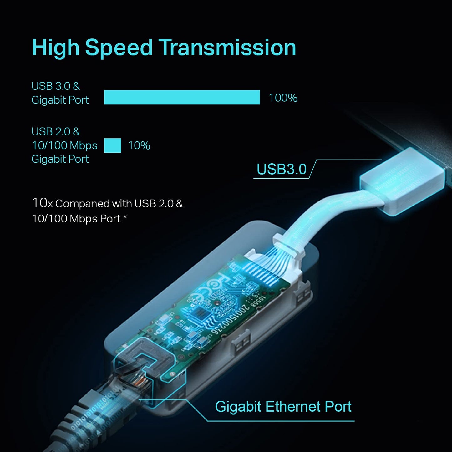 TP-Link USB to Ethernet Adapter, Foldable USB 3.0 to 10/100/1000 Gigabit Ethernet LAN Network Adapter, Support Windows 11/10/8.1/8/7/Vista/XP