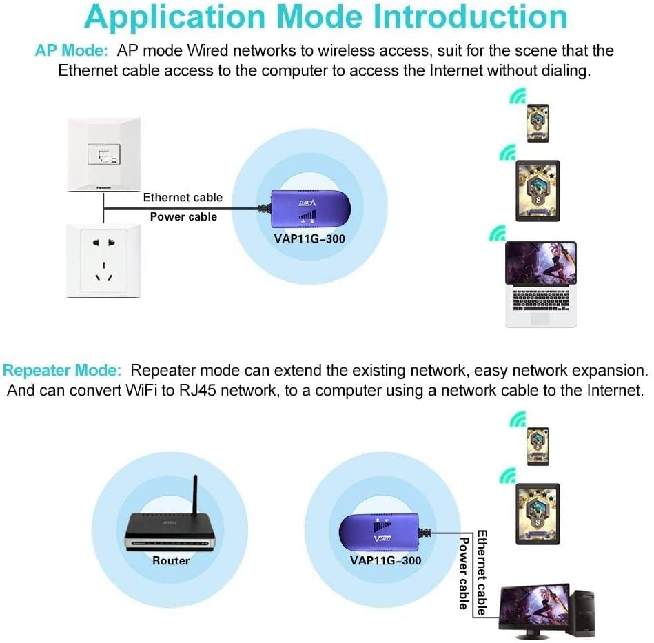 VONETS VAP11G-300 WiFi Bridge 2.4GHz WiFi to Ethernet Convert/WiFi Repeater/Point to Point with RJ45 Male DC/USB Powered for PLC IP Camera Printer