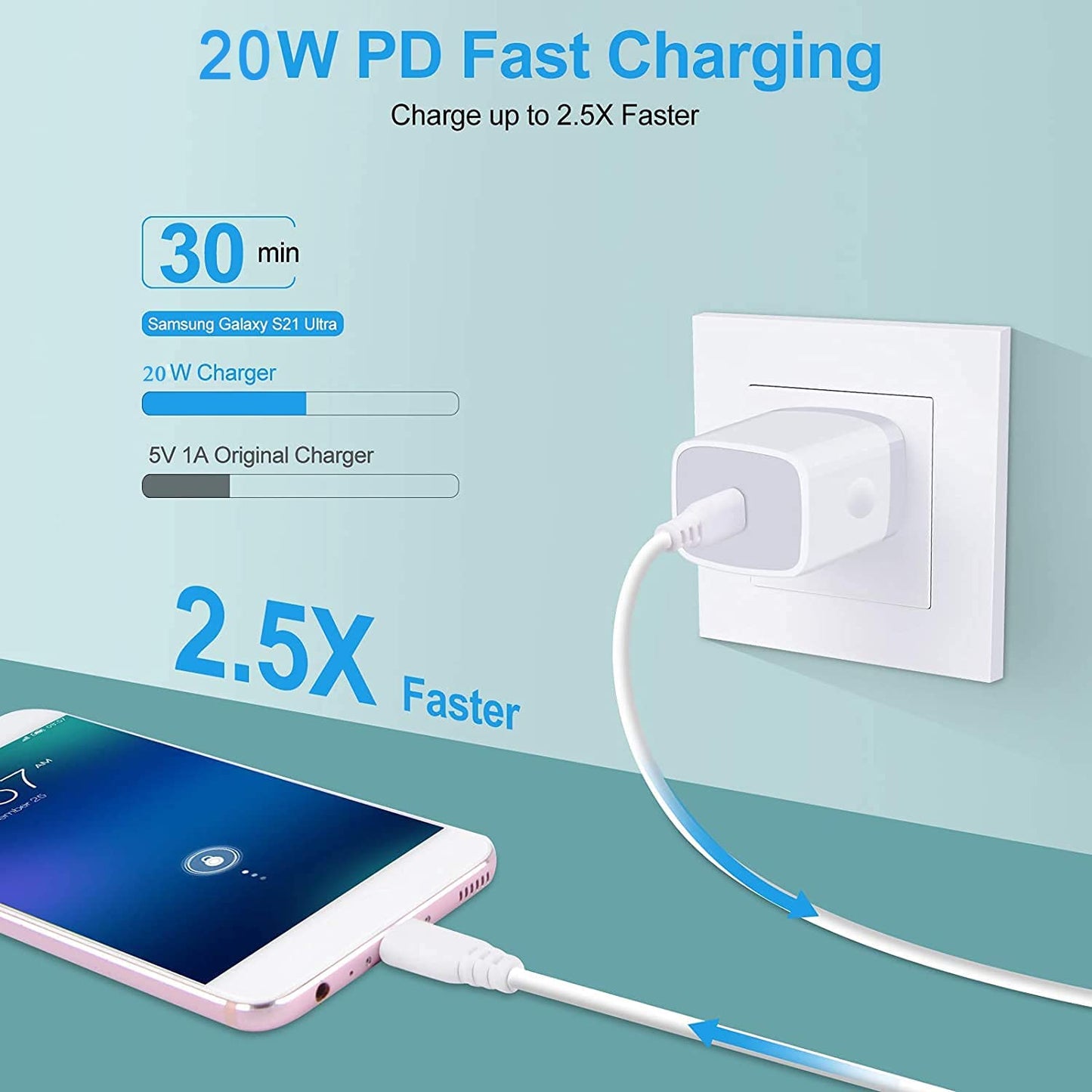 USB C Box Fast Wall Charger for Samsung Galaxy A57/A37/S25/S24 FE/A16/A17/A36/A15/A56/A14 5G/A35/S23 FE/S22/S21 FE 5G/A13/A54/A03s/A53/A23,Google