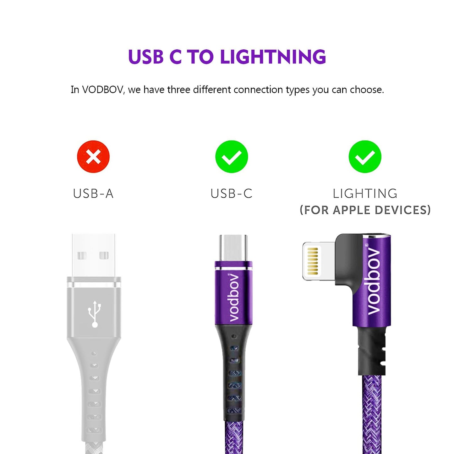 VODBOV USB-C to Lightning Braided Cable iPhone Charger Fast Charging Cord Right Angle 2pack 10ft 6ft 90 Degree MFi Certified Cable Xr Sage (Purple)
