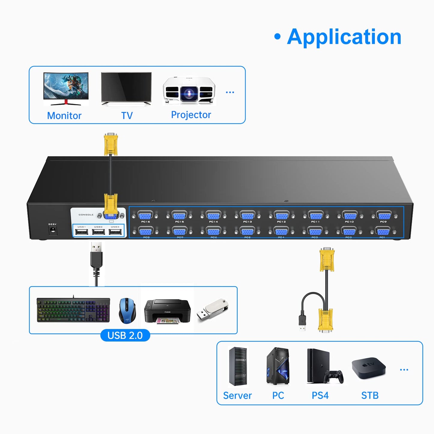 Yinker 16 Port KVM Switch VGA, Rack Mount KVM Console VGA 16x1 w/16-Pack KVM Cables IR Remote & Rack Mount Ears Support HD 1U 19'' Rack Cabinet
